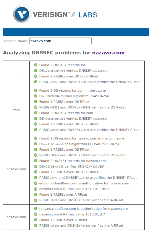 Setting up DNSSEC in Porkbun with CloudFlare DNS